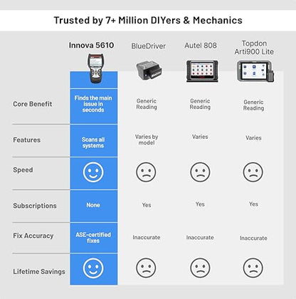 OBD2 Bidirectional Scan Tool for Complete Vehicle Diagnostics