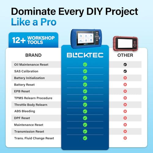 OBD2 Diagnostic Scanner with 12 Reset Functions & Battery Test
