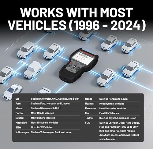 OBD2 Bidirectional Scan Tool for Complete Vehicle Diagnostics