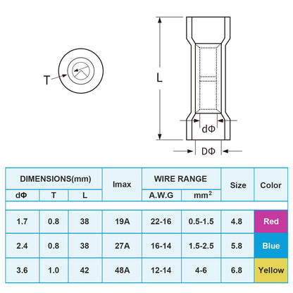 Waterproof Heat Shrink Wire Connector Kit for Automotive & Marine