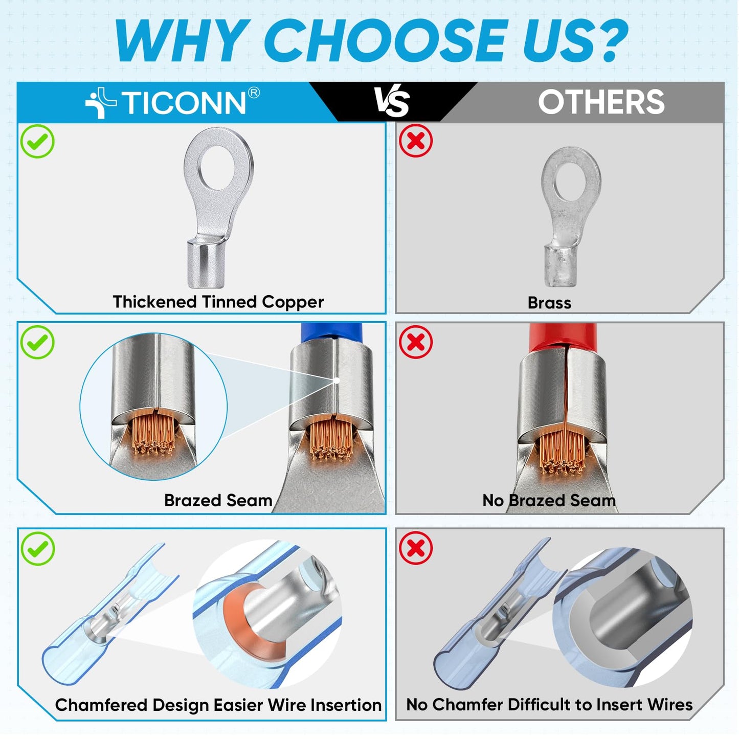 Waterproof Heat Shrink Wire Connector Kit for Automotive & Marine