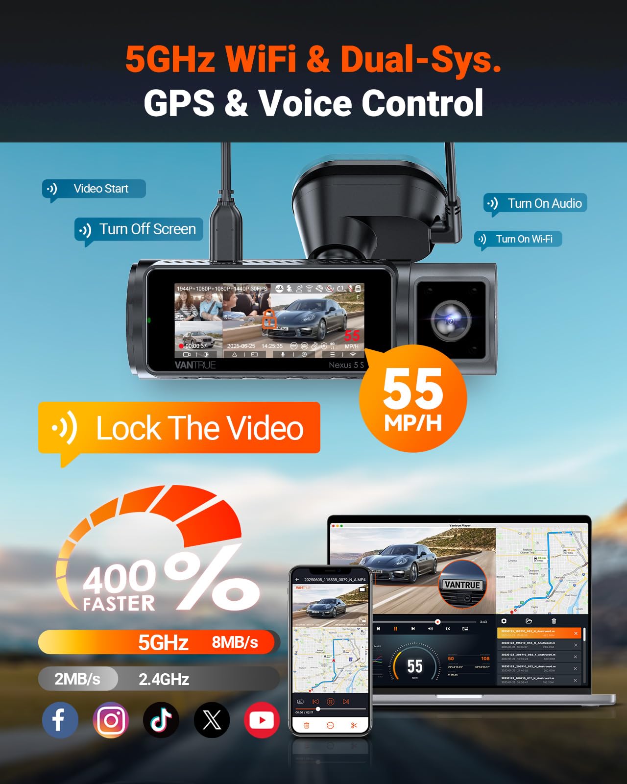 4-Channel 360° WiFi Dash Cam with STARVIS 2, GPS & Parking Mode