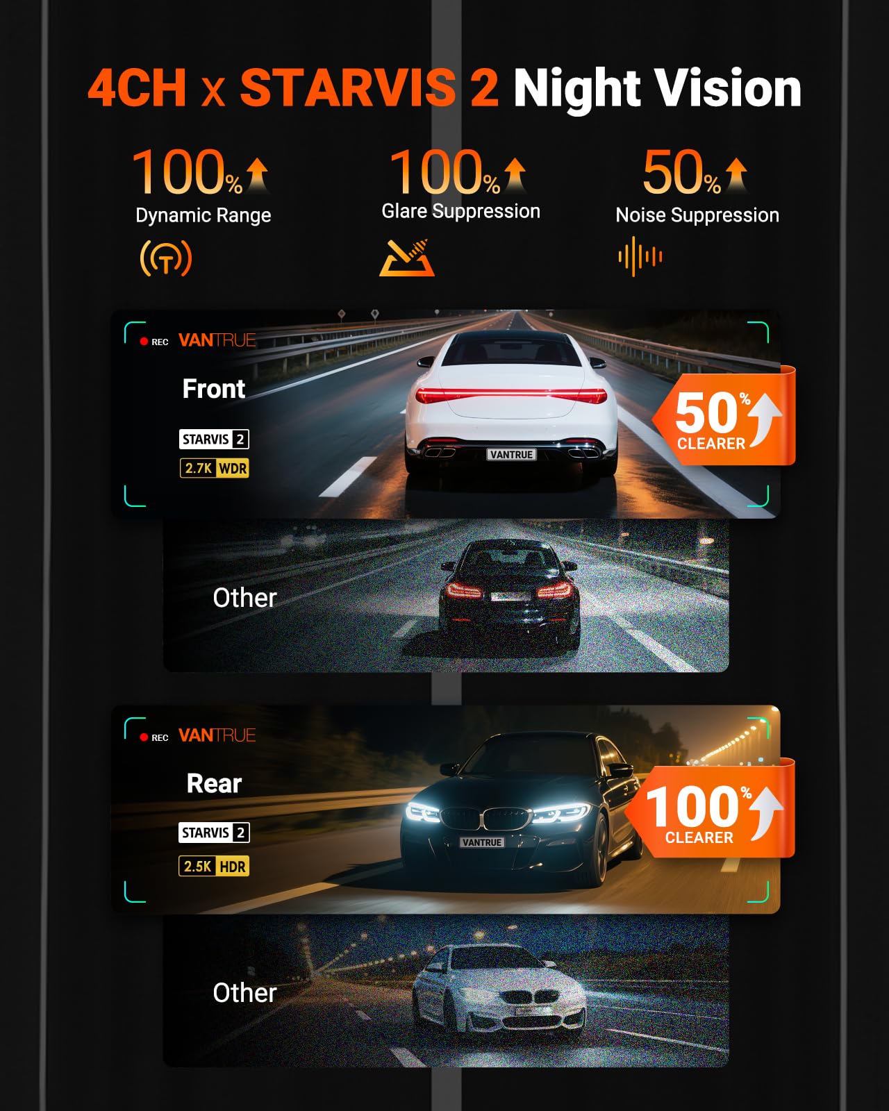 4-Channel 360° WiFi Dash Cam with STARVIS 2, GPS & Parking Mode