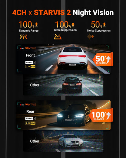 4-Channel 360° WiFi Dash Cam with STARVIS 2, GPS & Parking Mode