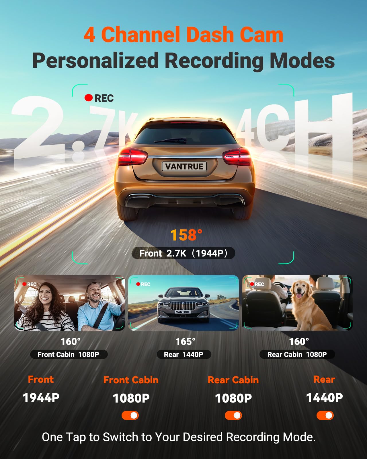 4-Channel 360° WiFi Dash Cam with STARVIS 2, GPS & Parking Mode