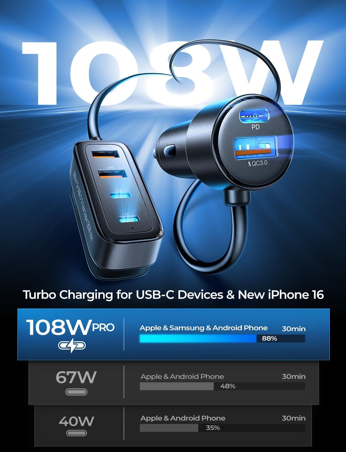 108W Multi-Port Car Charger with PD & QC Fast Charging