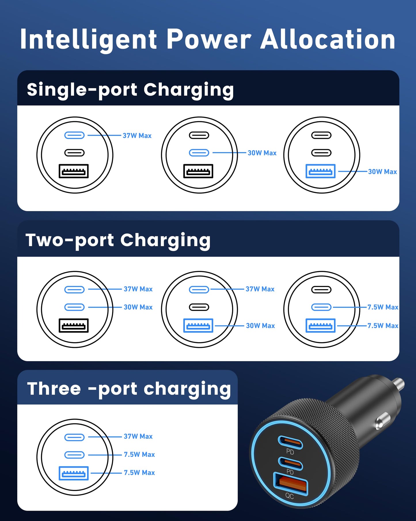 3-Port USB-C & USB-A Car Charger, 67W PD/QC Fast Charging