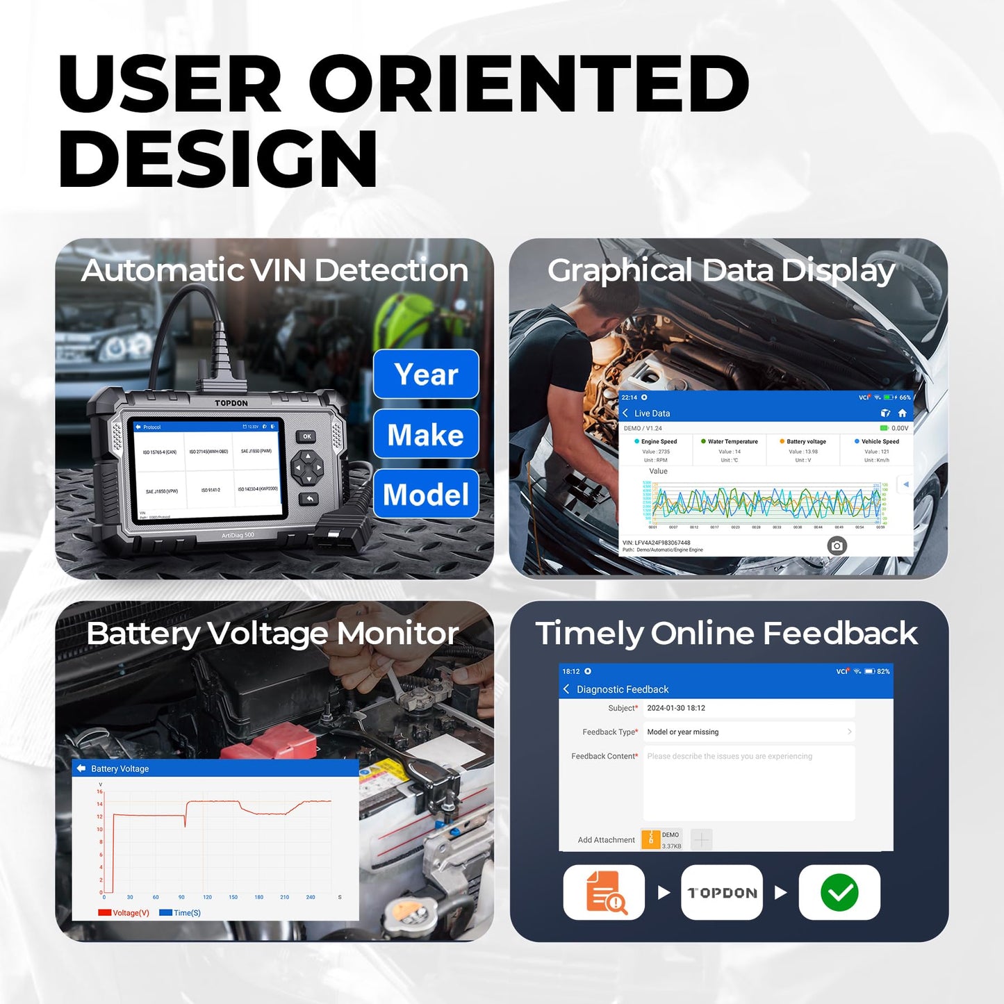 OBD2 Diagnostic Scanner with Reset Functions, Battery Test & Wi-Fi Updates