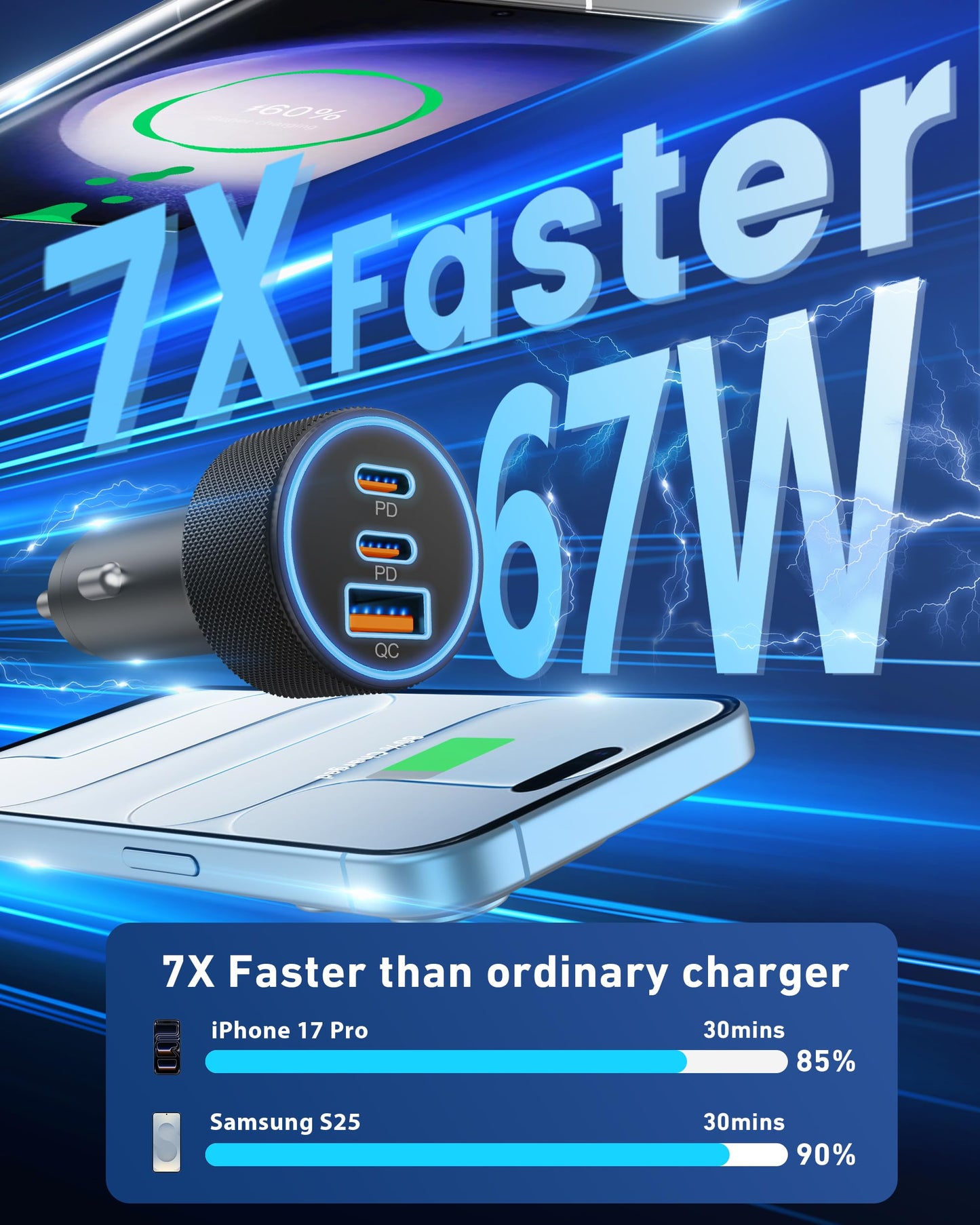 3-Port USB-C & USB-A Car Charger, 67W PD/QC Fast Charging