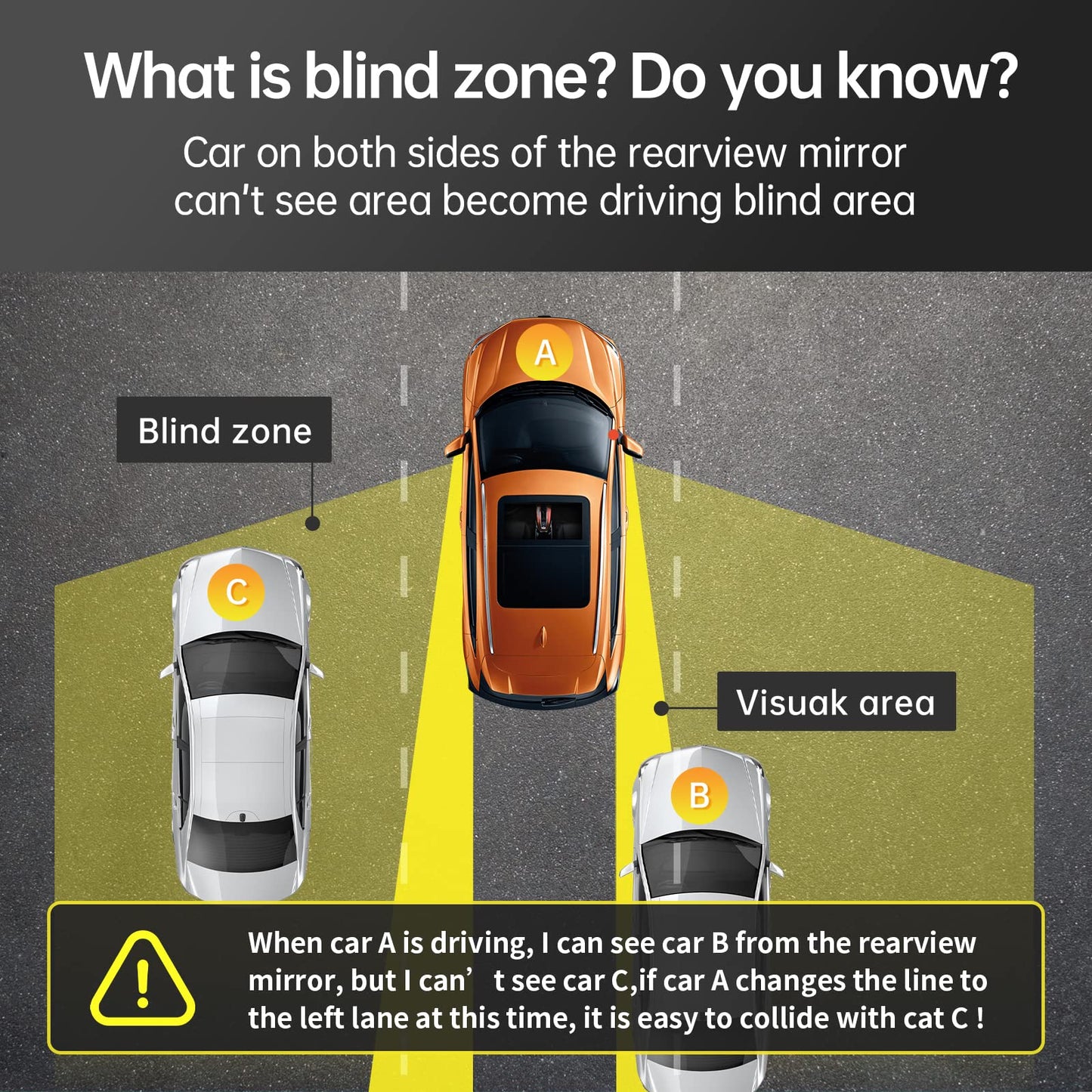 Blind Spot Monitoring System with 77GHz Radar & Lane Change Alerts